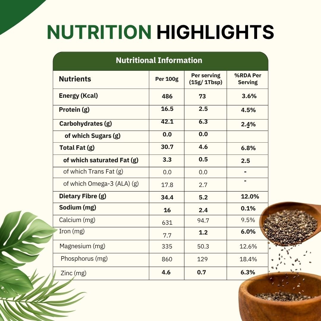 Chia Seeds - Image 4