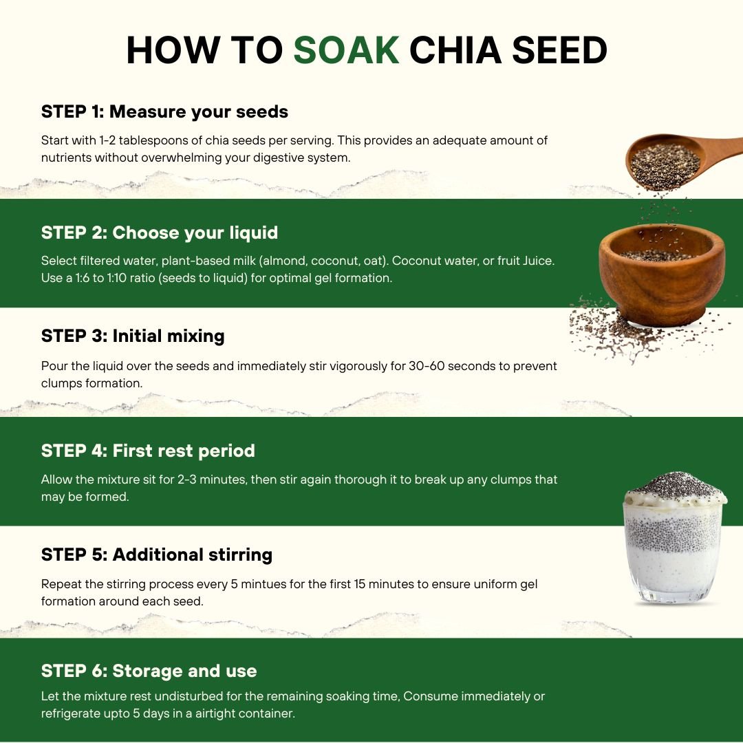 Chia Seeds - Image 5